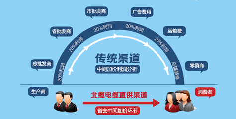 厂家直销，性价比高